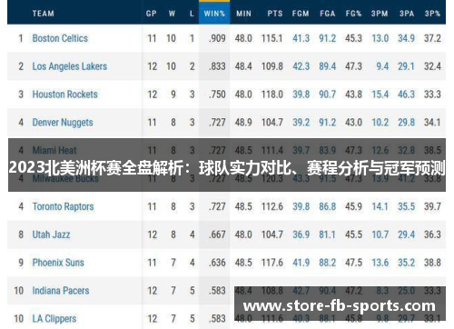2023北美洲杯赛全盘解析：球队实力对比、赛程分析与冠军预测