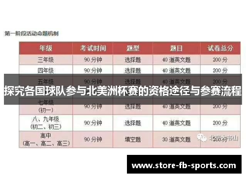 探究各国球队参与北美洲杯赛的资格途径与参赛流程 探究各国球队参与北美洲杯赛的资格途径与参赛流程