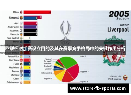 欧联杯附加赛设立目的及其在赛事竞争格局中的关键作用分析 欧联杯附加赛设立目的及其在赛事竞争格局中的关键作用分析