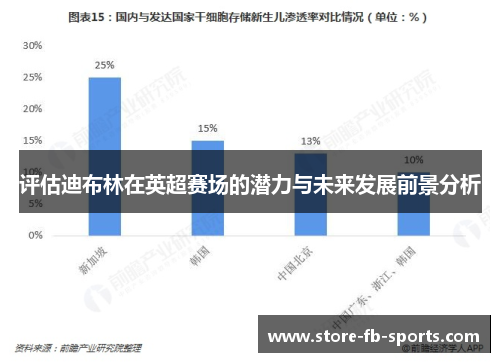 评估迪布林在英超赛场的潜力与未来发展前景分析