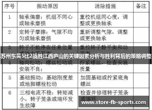 苏州东吴5比2战胜江西庐山的关键因素分析与胜利背后的策略调整