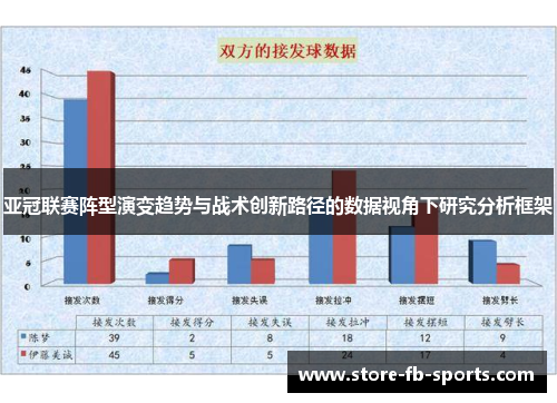 亚冠联赛阵型演变趋势与战术创新路径的数据视角下研究分析框架